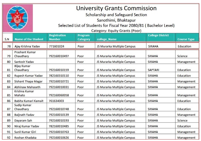 UGC J.S. Murarka Multiple Campus Lahan